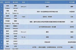 附加赛期间绿军休息！霍勒迪：马祖拉肯定会给我们安排疯狂的训练