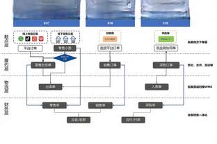 詹俊点评英超争冠：利物浦希望较大，曼城三线作战难度最大